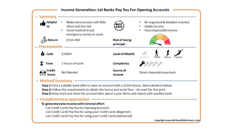 How to Make Money from Bank Signup Bonus offers